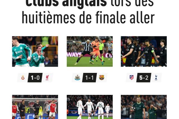 LDC / 1/8e de finale Aller:  zéro victoire pour les six clubs anglais