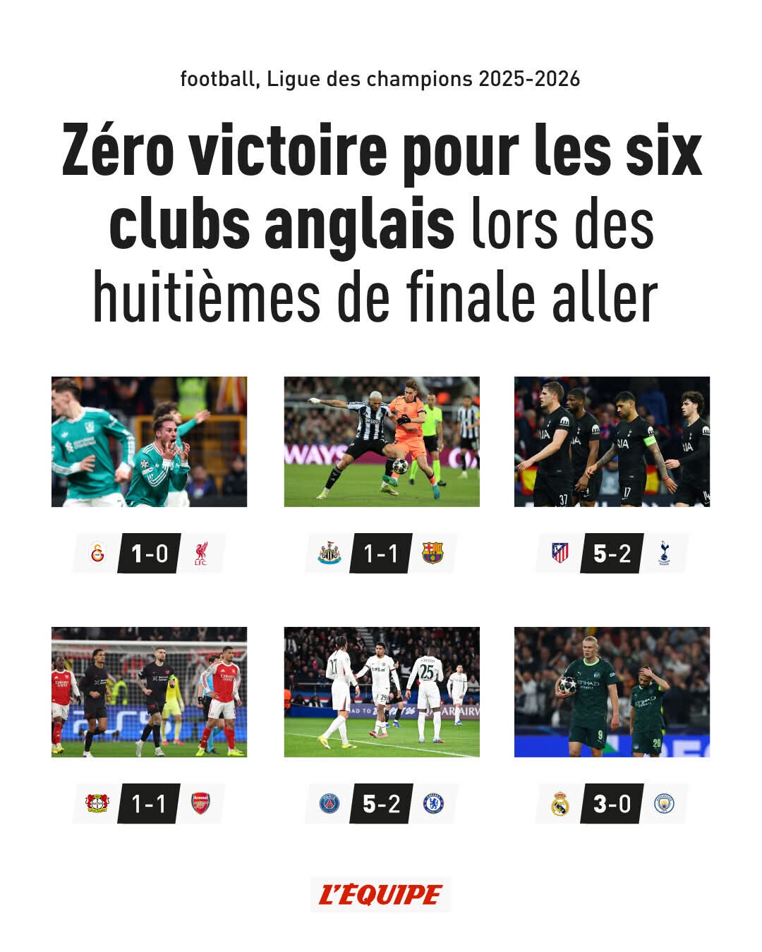 LDC / 1/8e de finale Aller:  zéro victoire pour les six clubs anglais